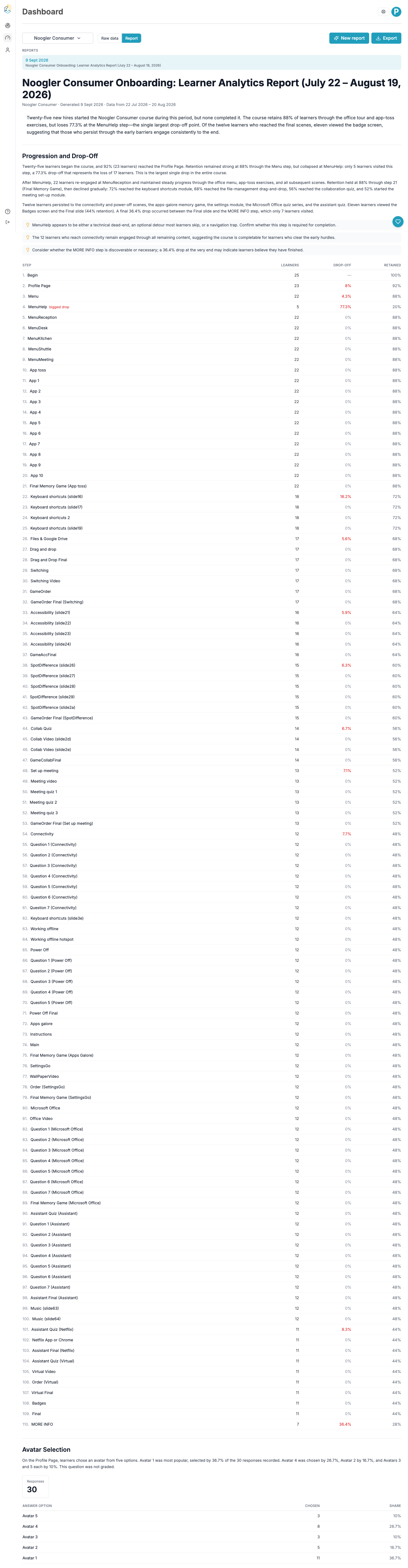 A generated report with a per-question section