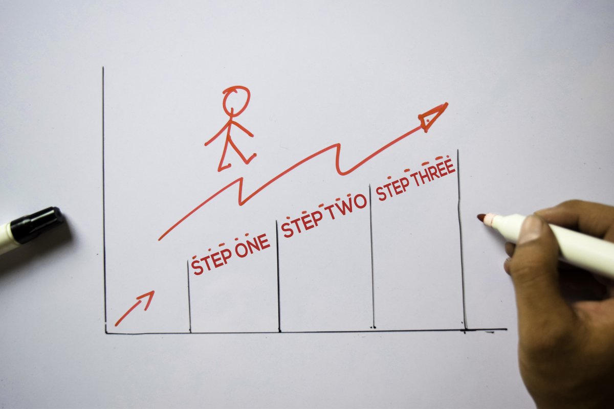 Three stages of vendor-to-partner transformation for training professionals
